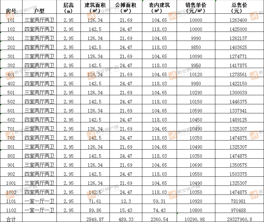 帝景绿岸阳光6#备案