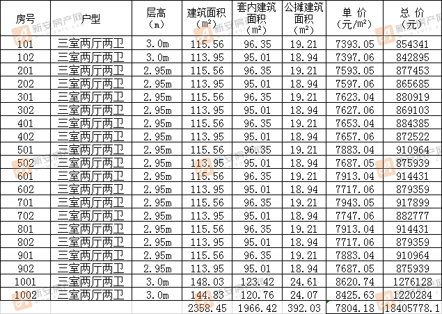 北京城房时代名门3#备案