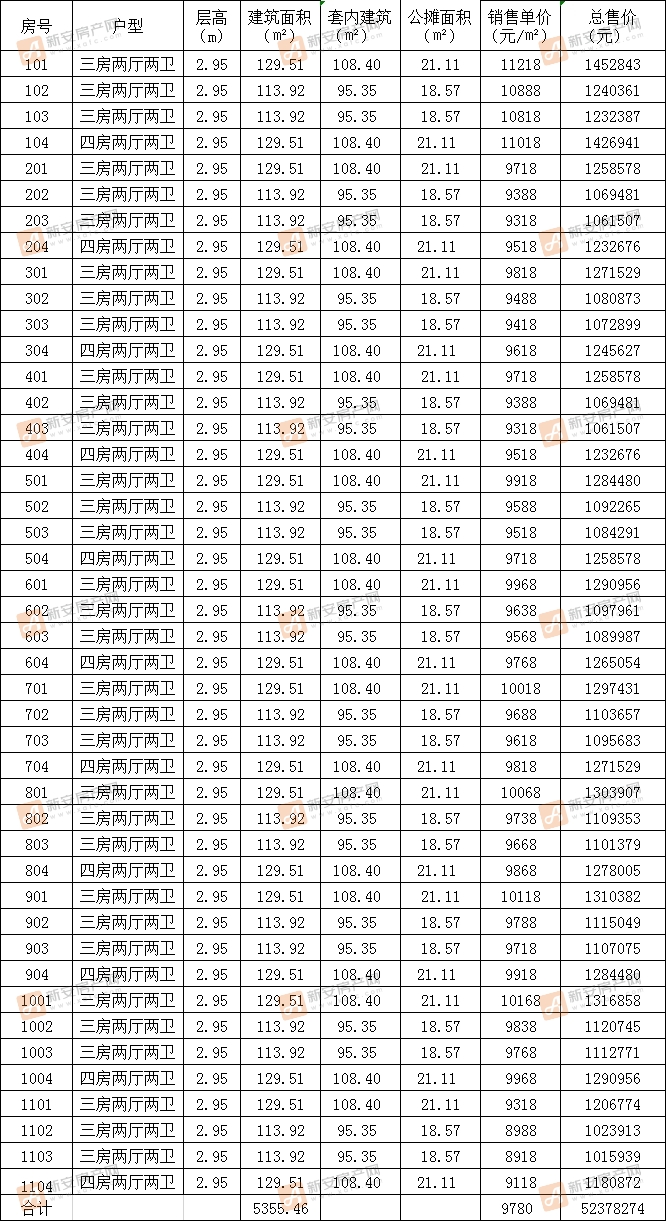 新城公园大都会10#备案