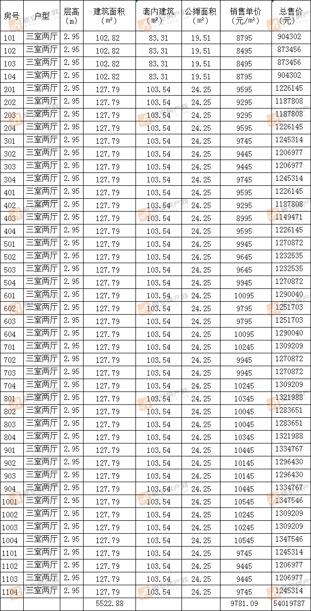 旭辉双清江来小区28#备案