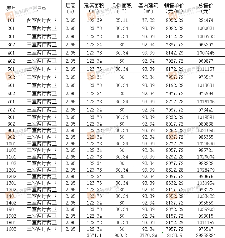 阜阳碧桂园锦绣江山22#备案