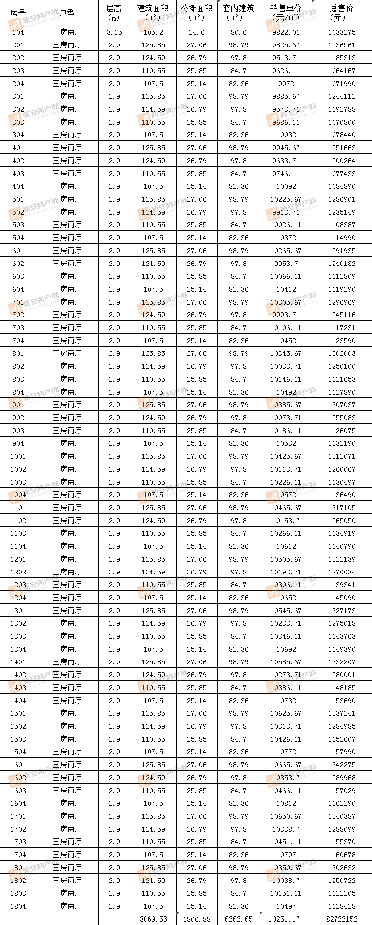 阜阳碧桂园书香雅苑1#住宅配套楼备案