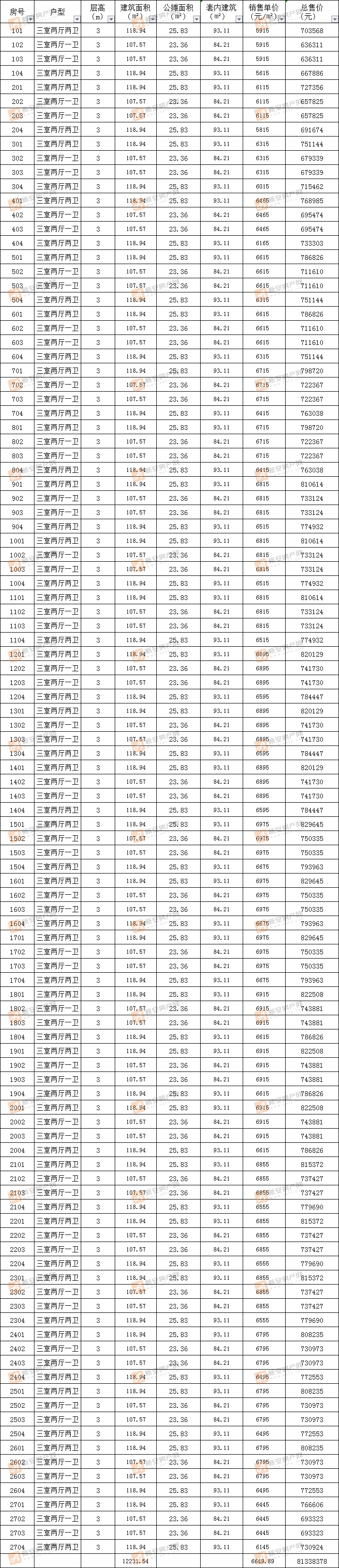 东湖世纪城·揽湖阁2－15#备案