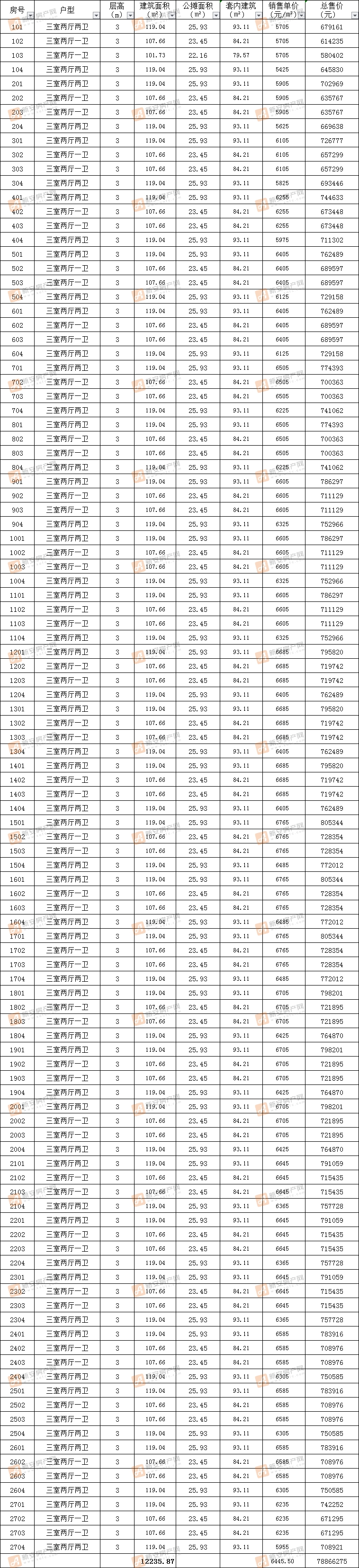 东湖世纪城·揽湖阁2－16#备案