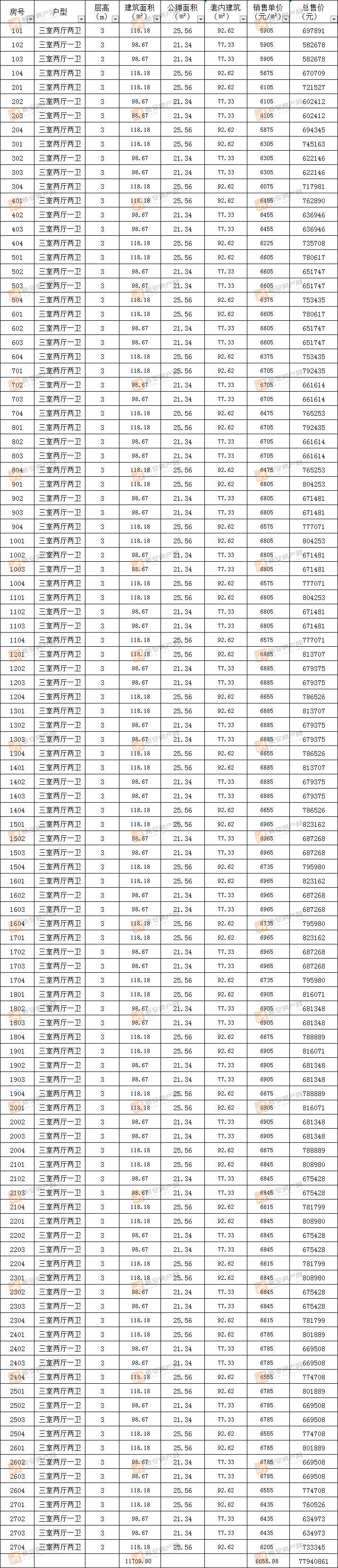 东湖世纪城·揽湖阁2－17#备案