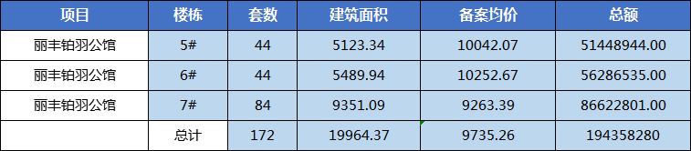 丽丰铂羽公馆