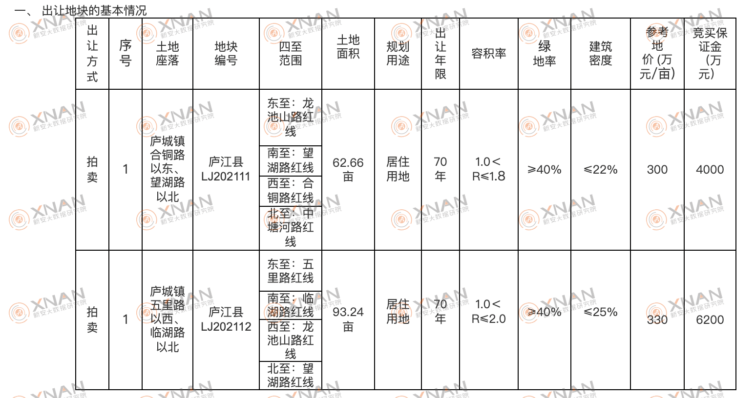 庐江地块