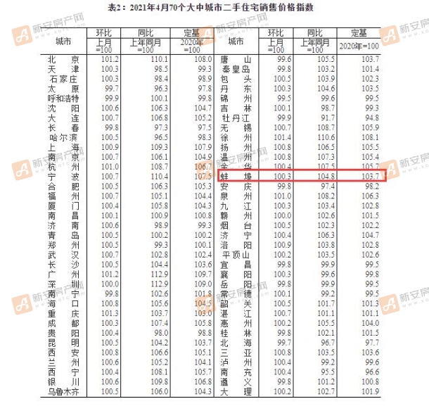表格2 (1)