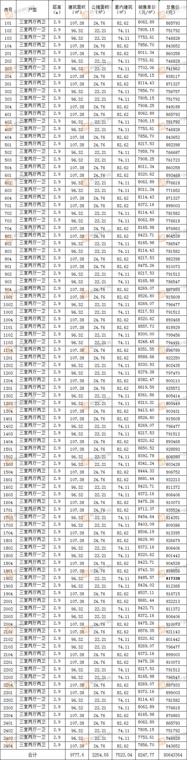 融信海亮观澜学府23#备案