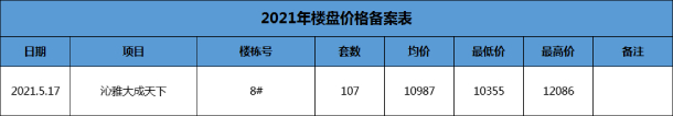 备案价格表
