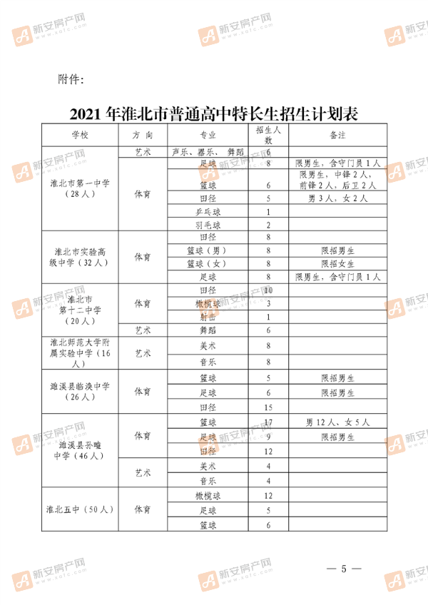 关于2021年淮北市普通高中特长生招生工作的通知