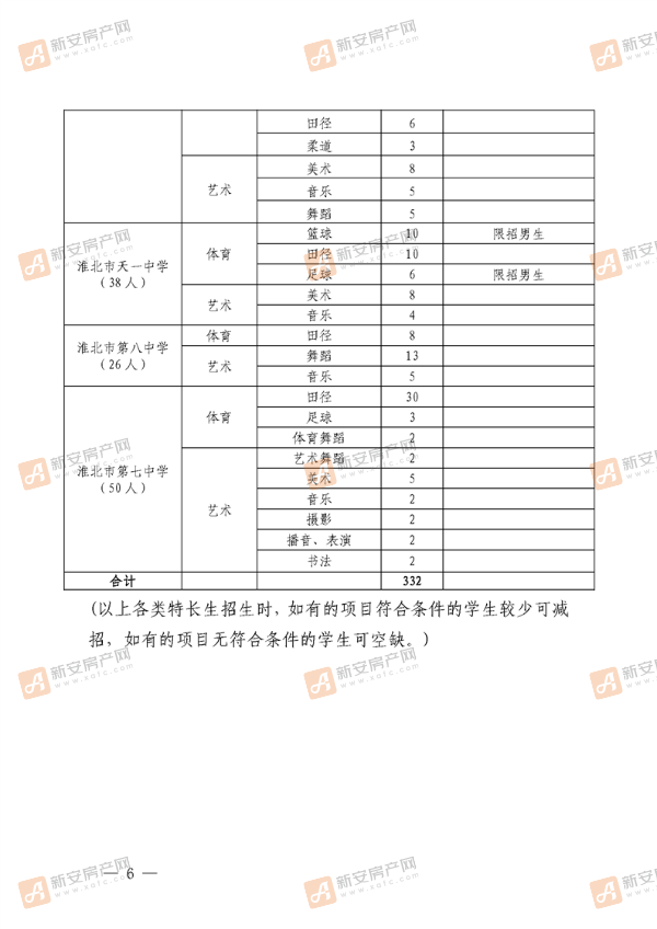 关于2021年淮北市普通高中特长生招生工作的通知