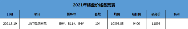 备案价格表