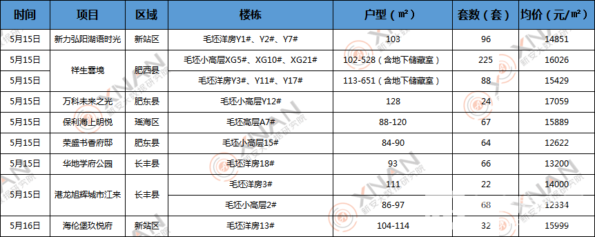 合肥开盘
