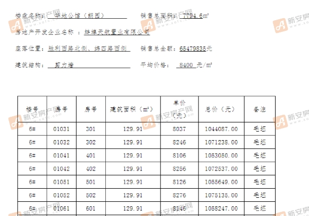 华地备案
