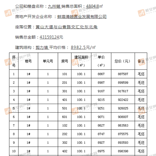 九州樾1备案