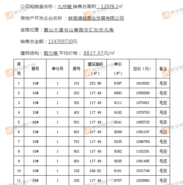 九州樾2备案