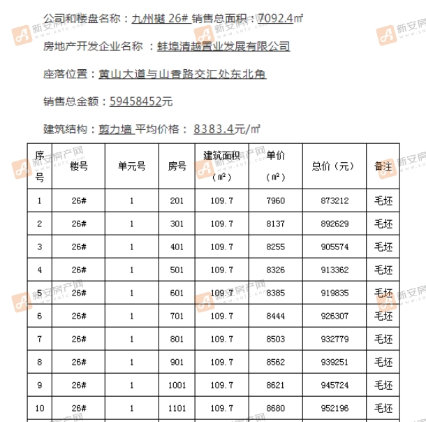 九州樾3备案