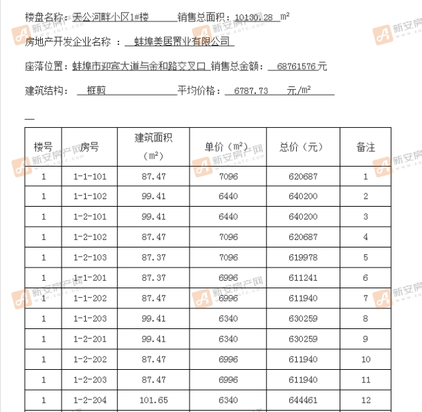 天公河畔备案