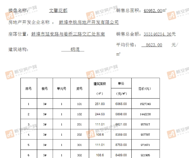 文馨花都备案