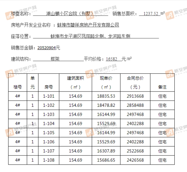 湖山樾4#合院备案
