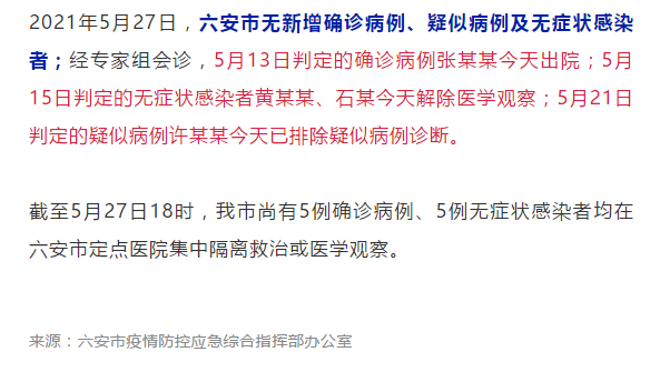 截至5月27日18时,我市尚有5例确诊病例,5例无症状感染者均在六安市