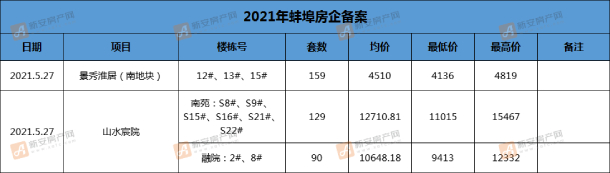 备案价格表