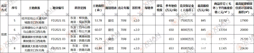 肥东供地计划