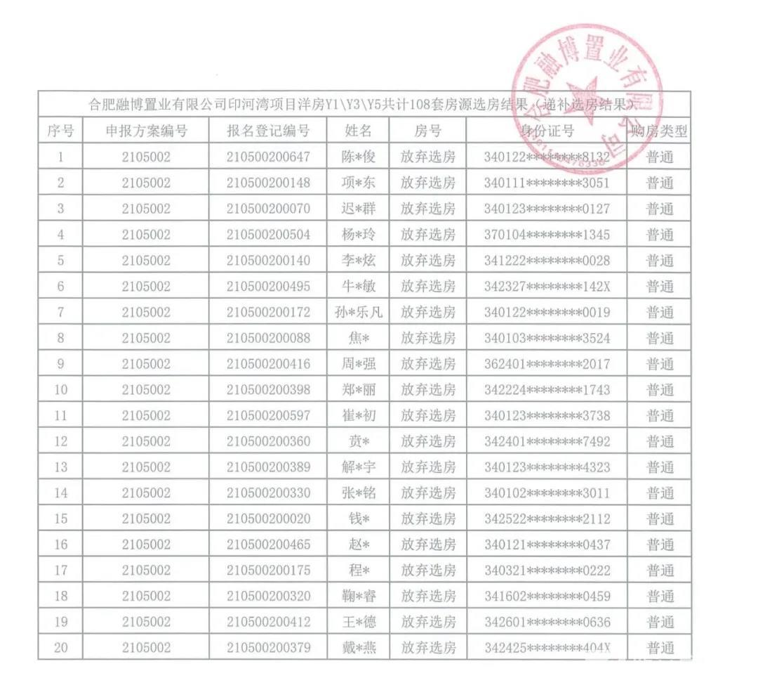 递补结果