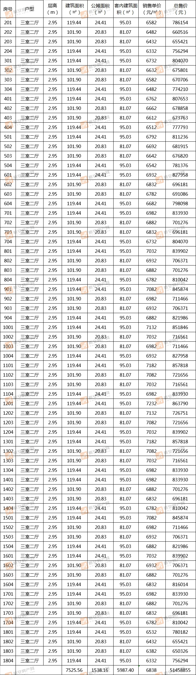 乐富强悦融湾小区5#备案