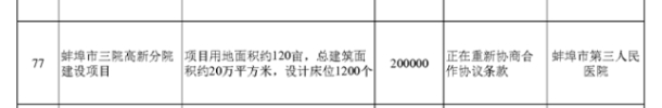 三院高新分院建设项目