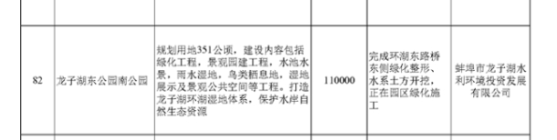 龙子湖东公园南公园