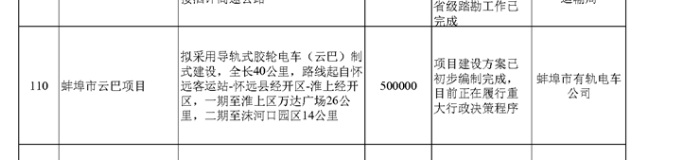 蚌埠市云巴项目