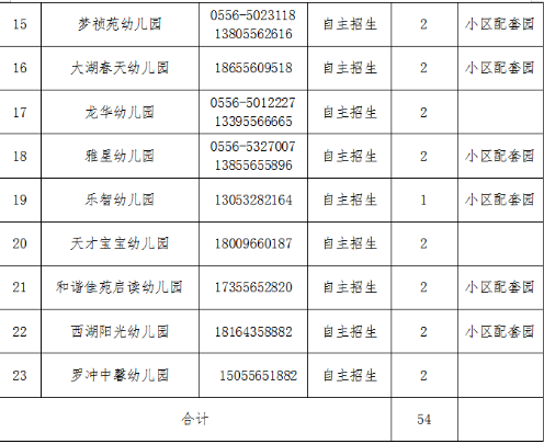 2021年安庆经开区秋季幼儿园招生入园方案公布