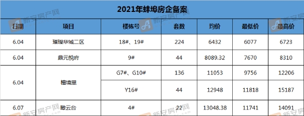 备案表