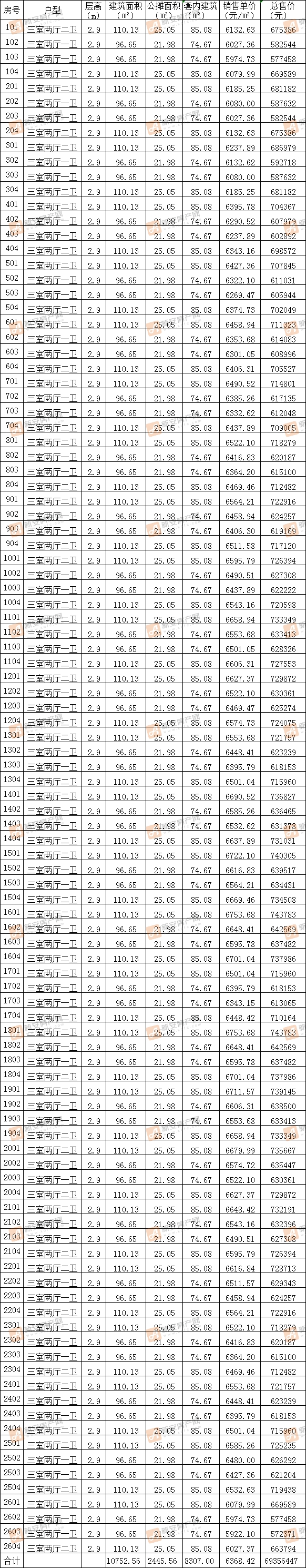 新城云昱东方18#备案