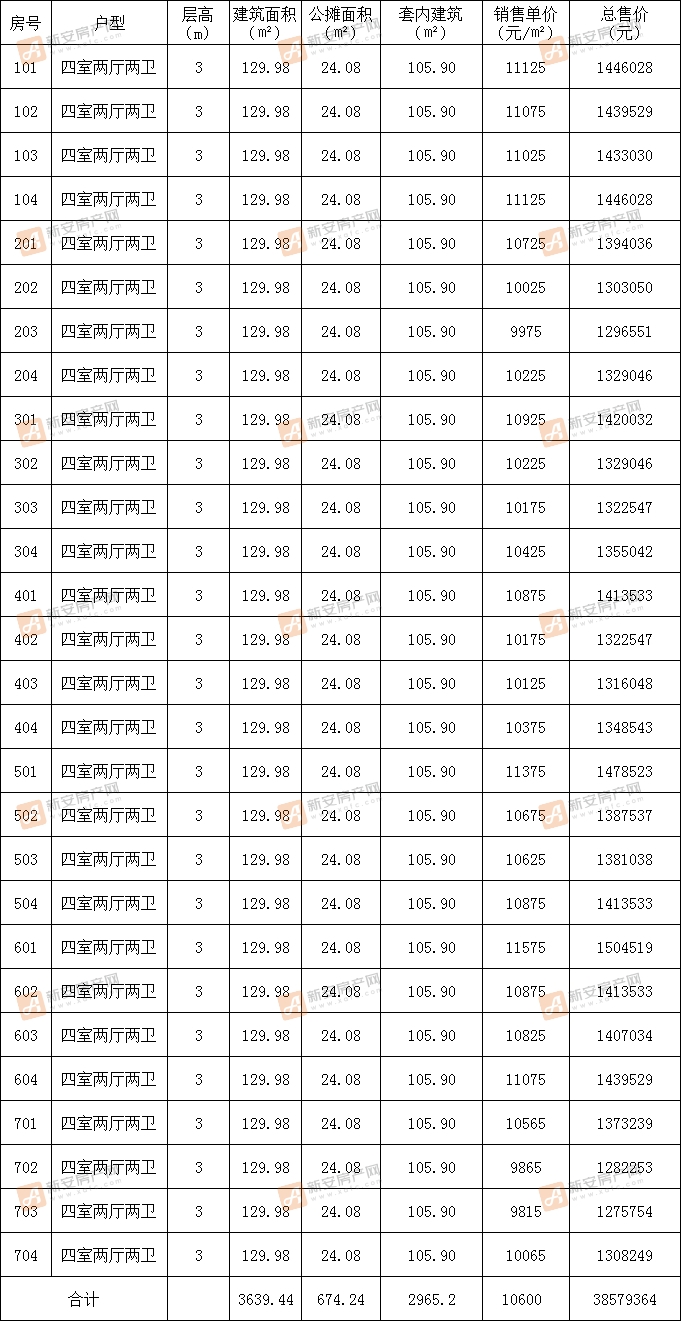 高速时代公馆27#备案