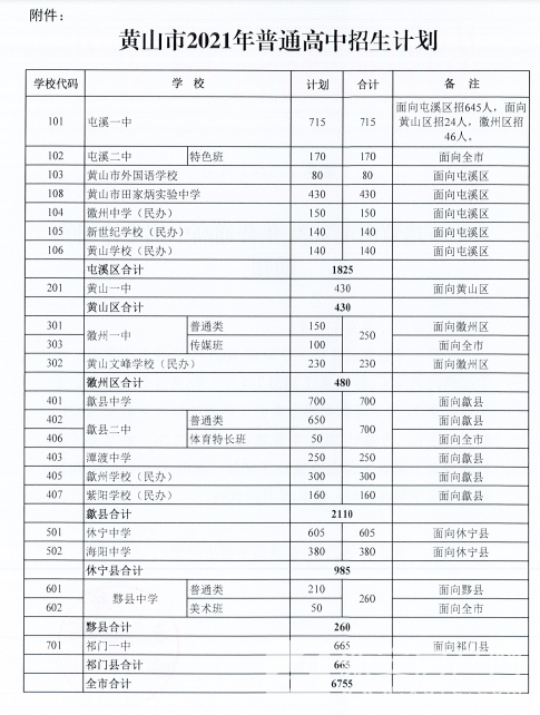 招生计划