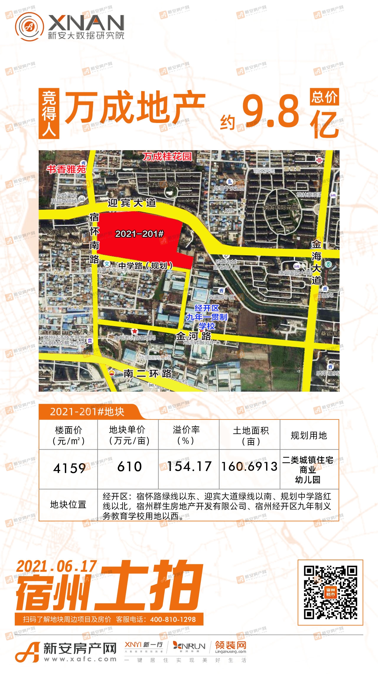 2021-201宿州土拍喜报