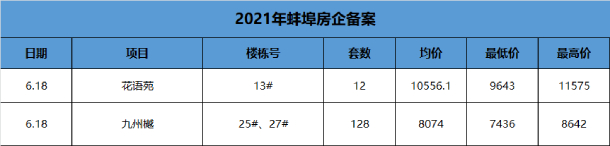 备案价格表