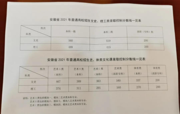 分数线一览表 (1)
