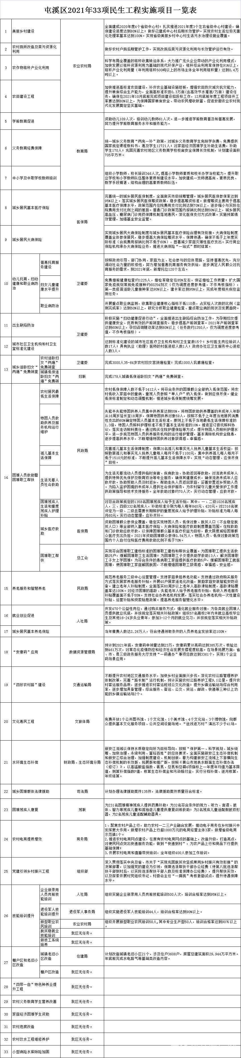 一览表