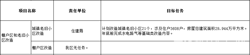 棚改