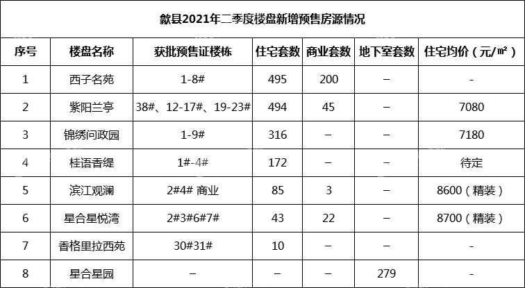 预售证统计