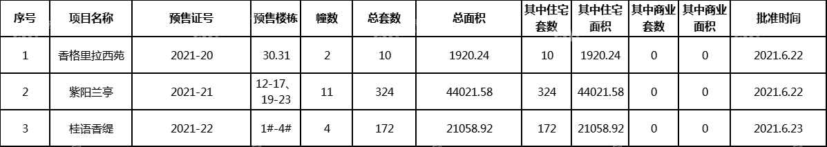 预售