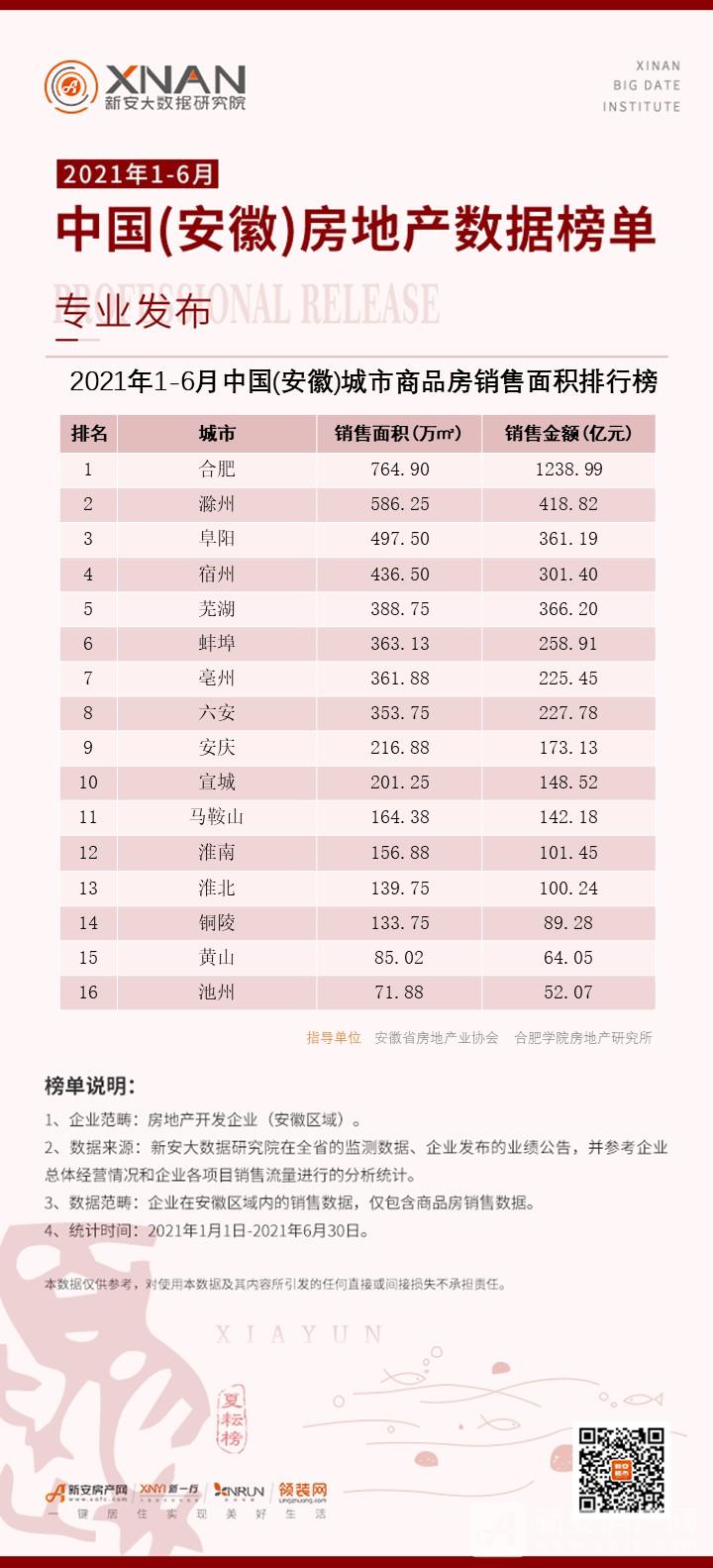 3、房地产城市销售面积排行榜 3、房地产城市销售面积排行榜