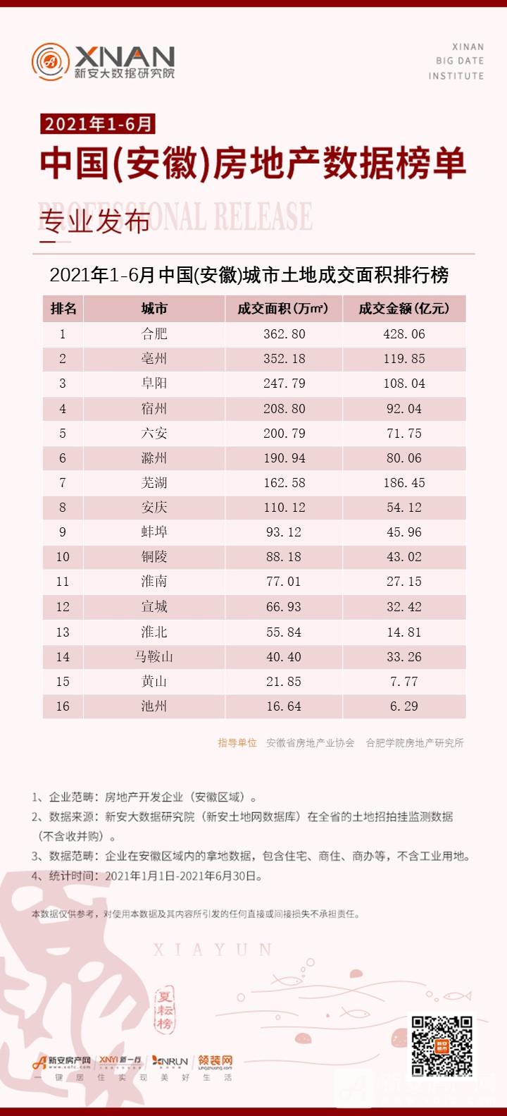 4、城市土地成交面积排行榜 4、城市土地成交面积排行榜