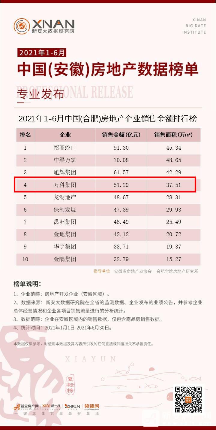 中国合肥销售榜单_毒霸看图