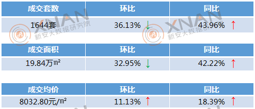 6月淮北楼市月报