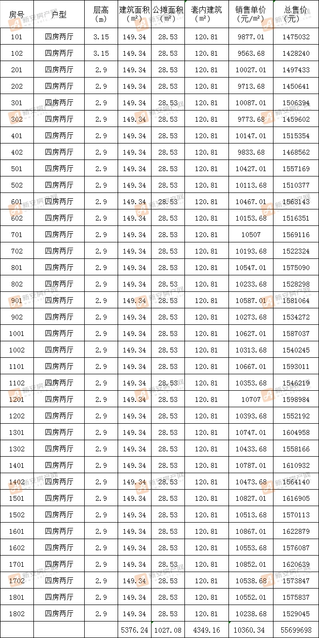 碧桂园书香雅苑2#备案36套住宅 均价10360.34元/㎡